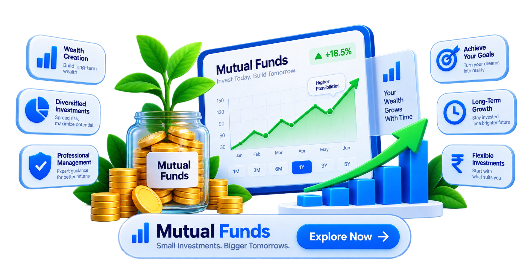 Mutual Fund Investments